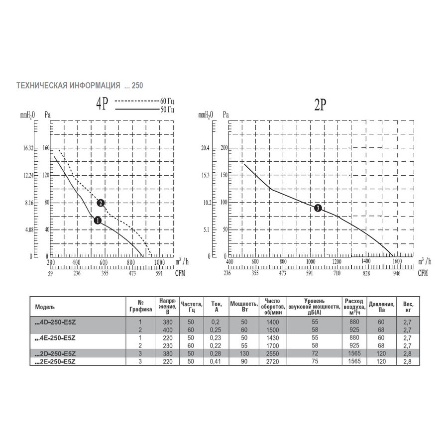 АXW-400-B-4E вентилятор осевой для настенного монтажа