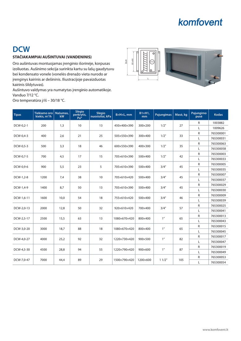 Канальный водяной охладитель Komfovent DCW-1,6-11