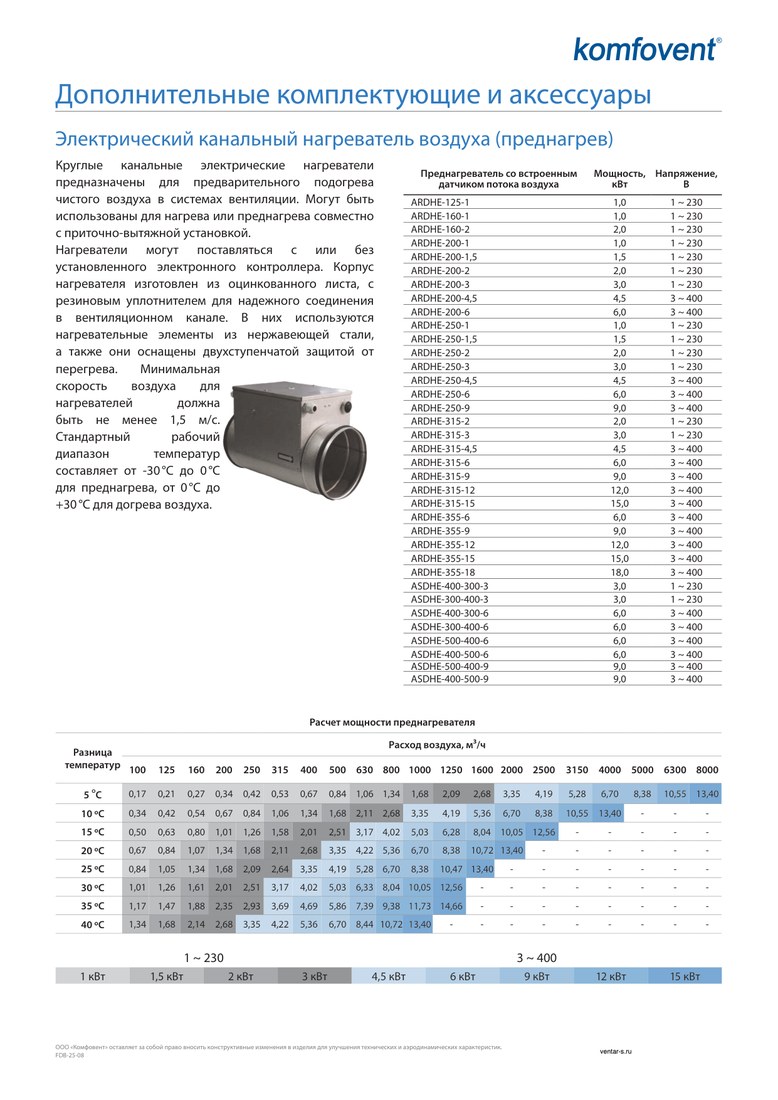 Круглый канальный электрический нагреватель Komfovent ARDHE-160-2 (-30..0)/(0...+30)