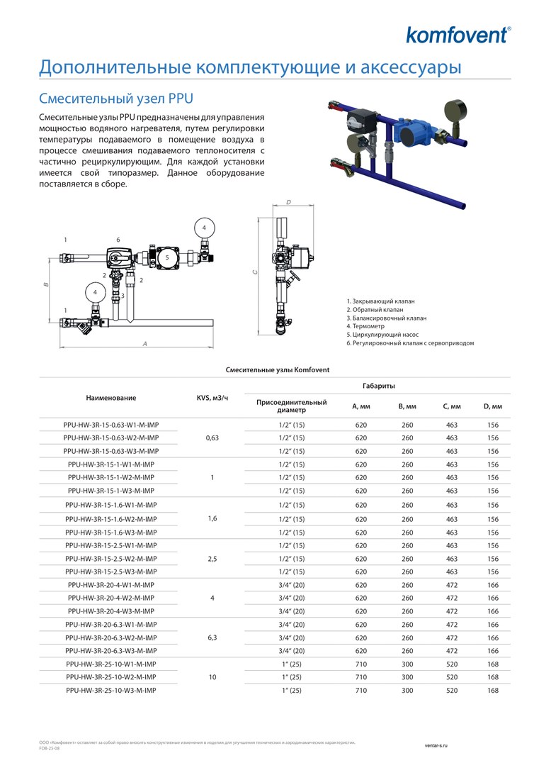Смесительный узел на нагрев Komfovent PPU-HW-3R-15-1-W3-M-IMP