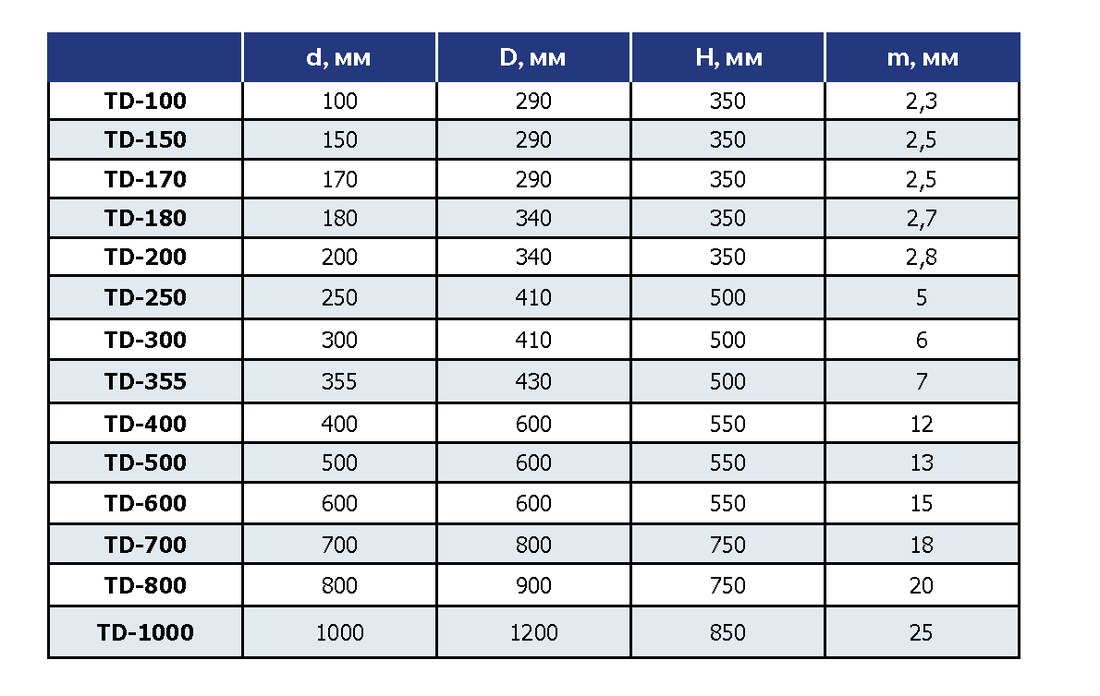 Турбодефлектор из оцинкованной стали TD-170