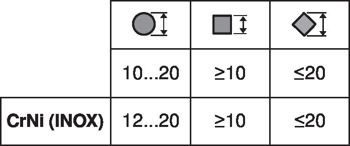 SM24A-SR — Диапазон захвата вала