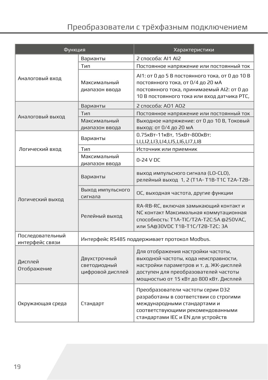 Входы, выходы и интерфейсы D32-T3 Dastech D32-T3-560G