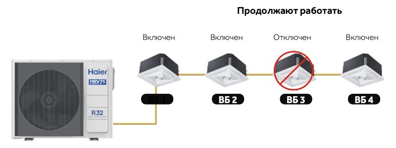 Отказоустойчивость при отключении питания